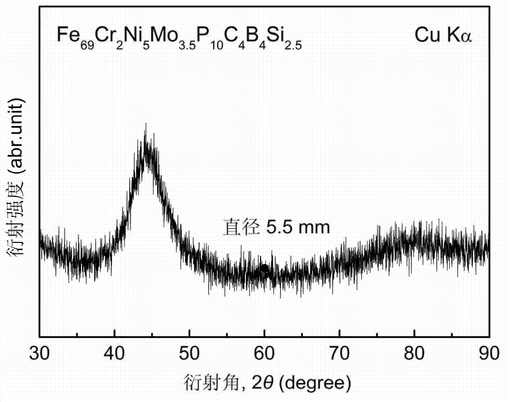 Fe-based soft magnetic amorphous alloy with high corrosion resistance and preparation method thereof