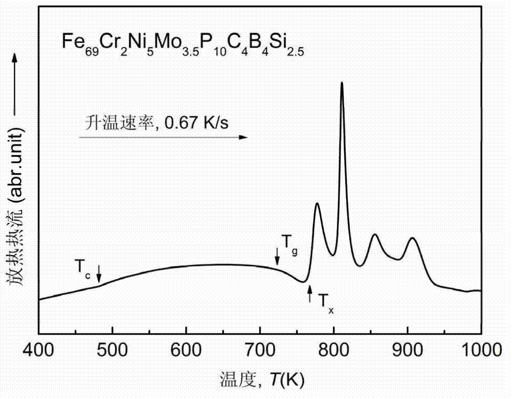 Fe-based soft magnetic amorphous alloy with high corrosion resistance and preparation method thereof