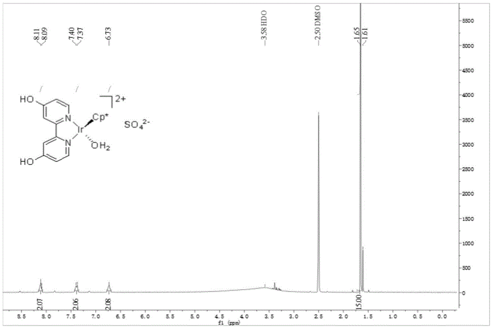 A method for hydrogen production by catalyzing the hydrolysis of ammonia borane with proton-responsive iridium complex