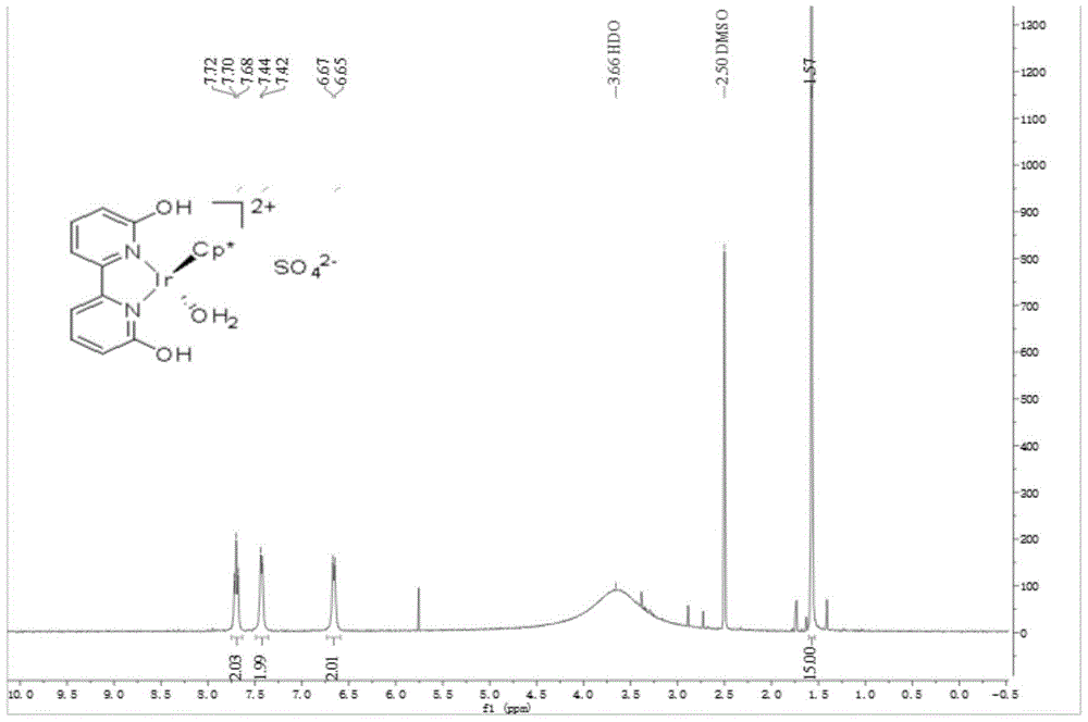 A method for hydrogen production by catalyzing the hydrolysis of ammonia borane with proton-responsive iridium complex