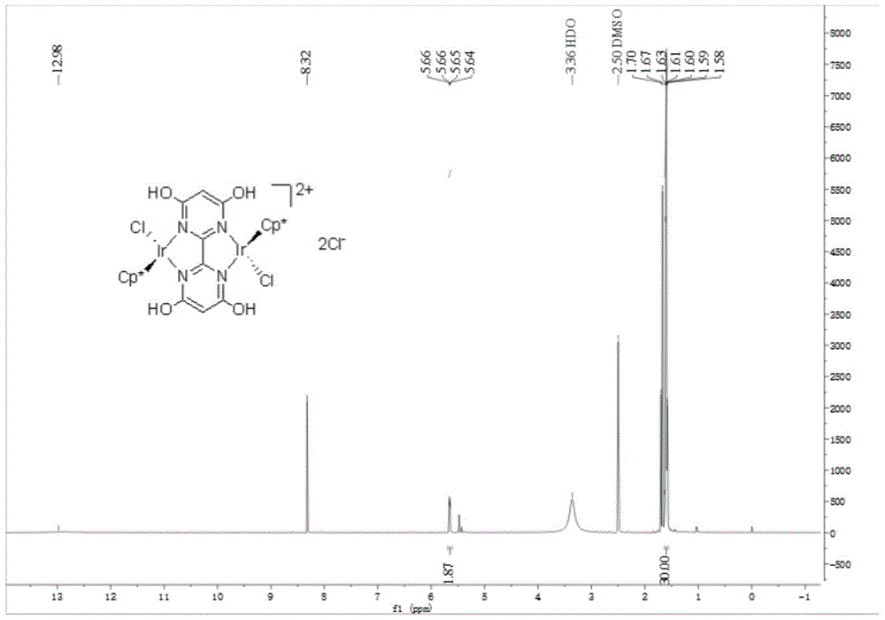 A method for hydrogen production by catalyzing the hydrolysis of ammonia borane with proton-responsive iridium complex