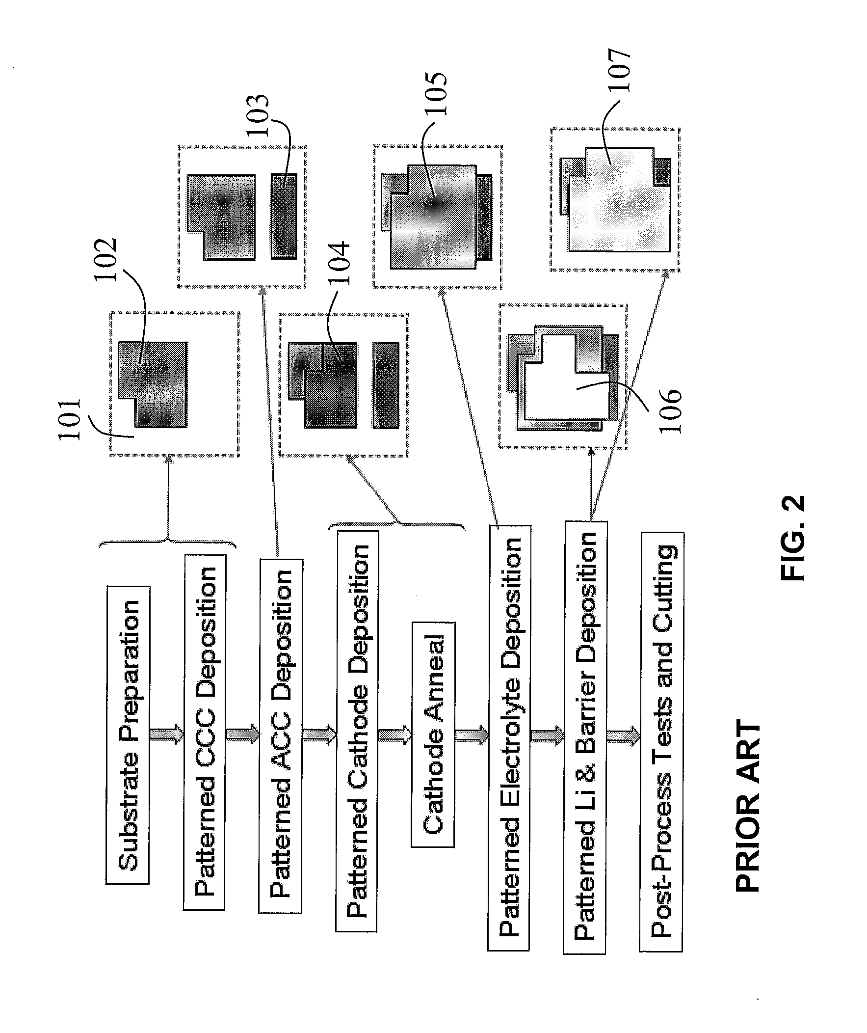 Mask-less fabrication of vertical thin film batteries