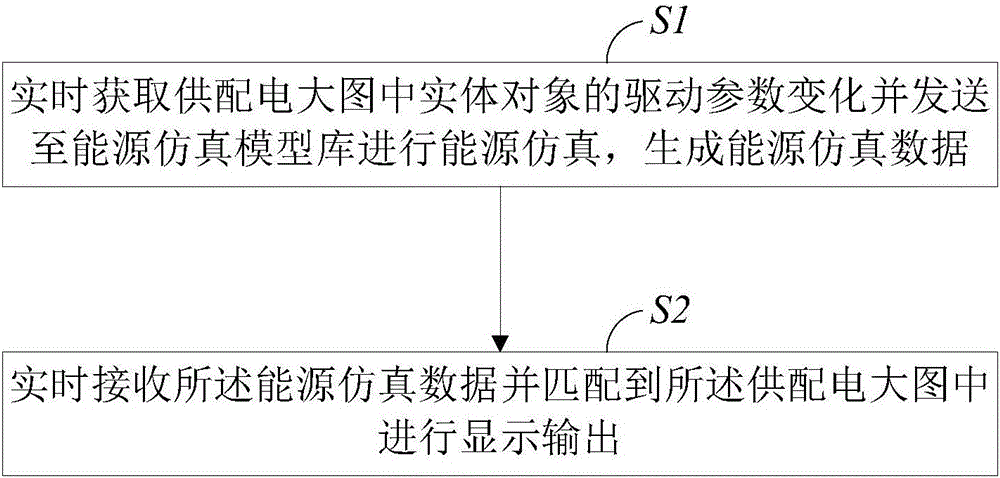 Fusion method and fusion system for spacecraft power supply and distribution big image and energy simulation data