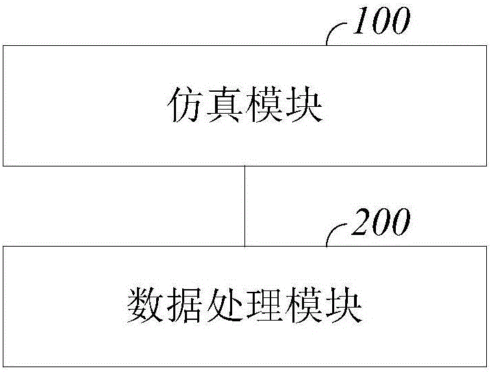 Fusion method and fusion system for spacecraft power supply and distribution big image and energy simulation data