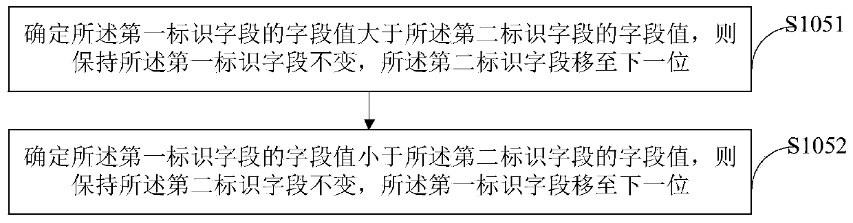 Transaction detail data comparison method and device