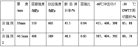 An economical x70 pipeline steel plate used in extra-thick specification ultra-low temperature environment and its manufacturing method