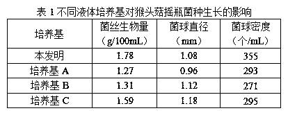 Method for producing high-quality high-yield selenium-enriched hericium erinaceus culture