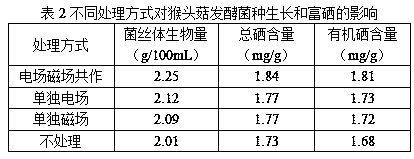 Method for producing high-quality high-yield selenium-enriched hericium erinaceus culture