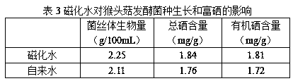 Method for producing high-quality high-yield selenium-enriched hericium erinaceus culture