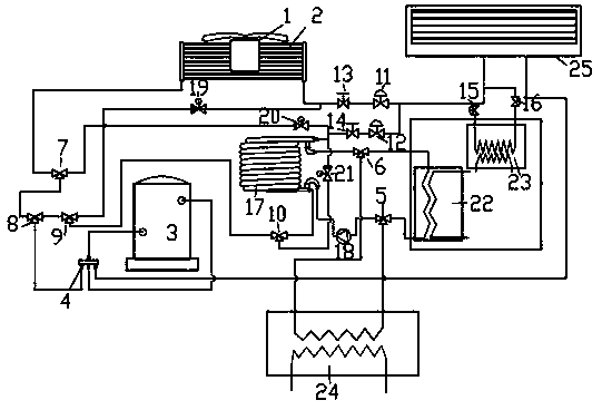 Multifunctional novel outdoor unit integrating water cooling and air cooling heat exchange