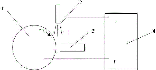 Laser-induced wheel pair surface strengthening and finishing processing method