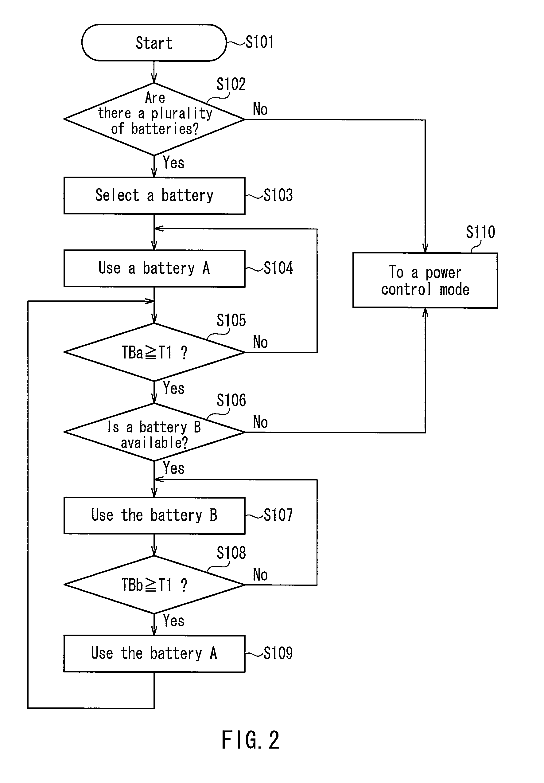 Secondary battery controller and method for controlling secondary battery, and electronic apparatus