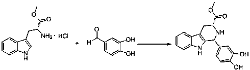 The synthetic method of tadalafil