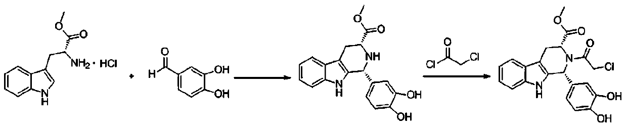 The synthetic method of tadalafil