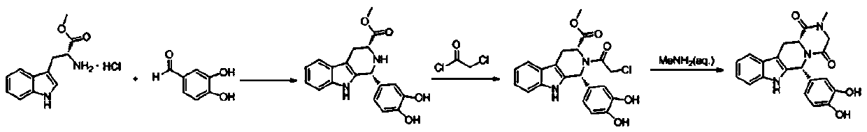 The synthetic method of tadalafil