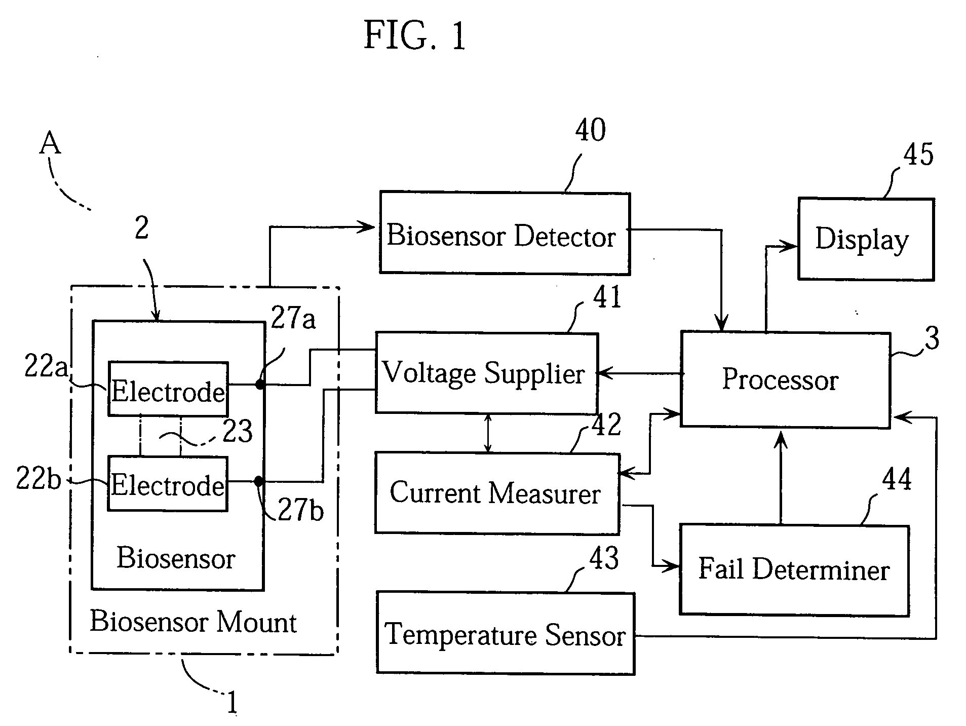 Fail judging method and analyzer