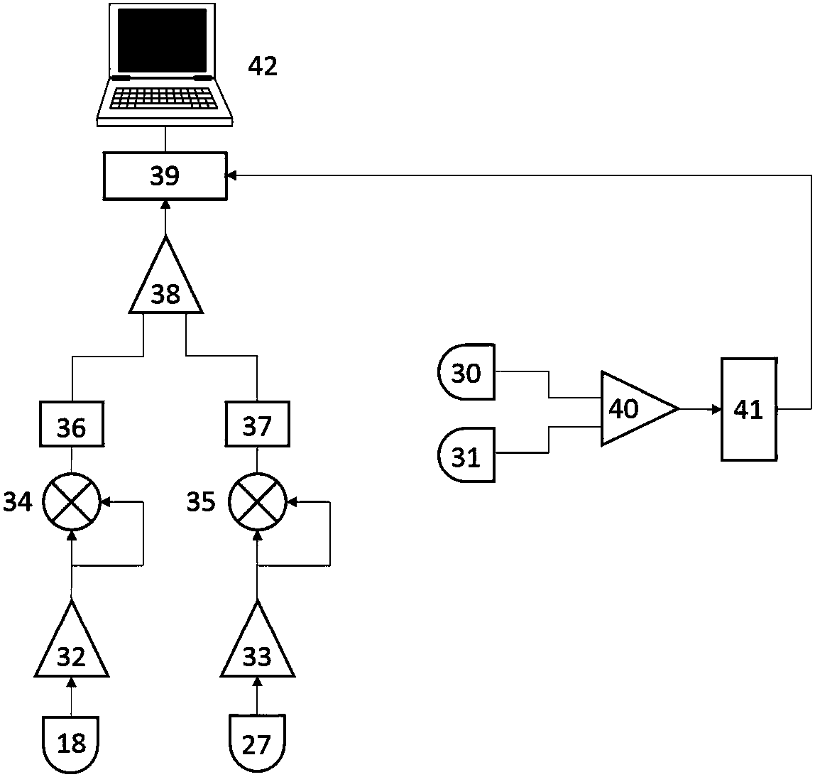 Dual-wavelength superheterodyne-interference wide-range high-precision real-time displacement measuring system and method