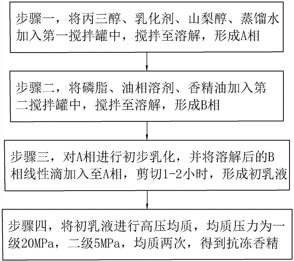 Antifreeze essence for drink and preparation method thereof