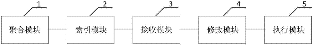 Local file system-based small file reading and writing method and system