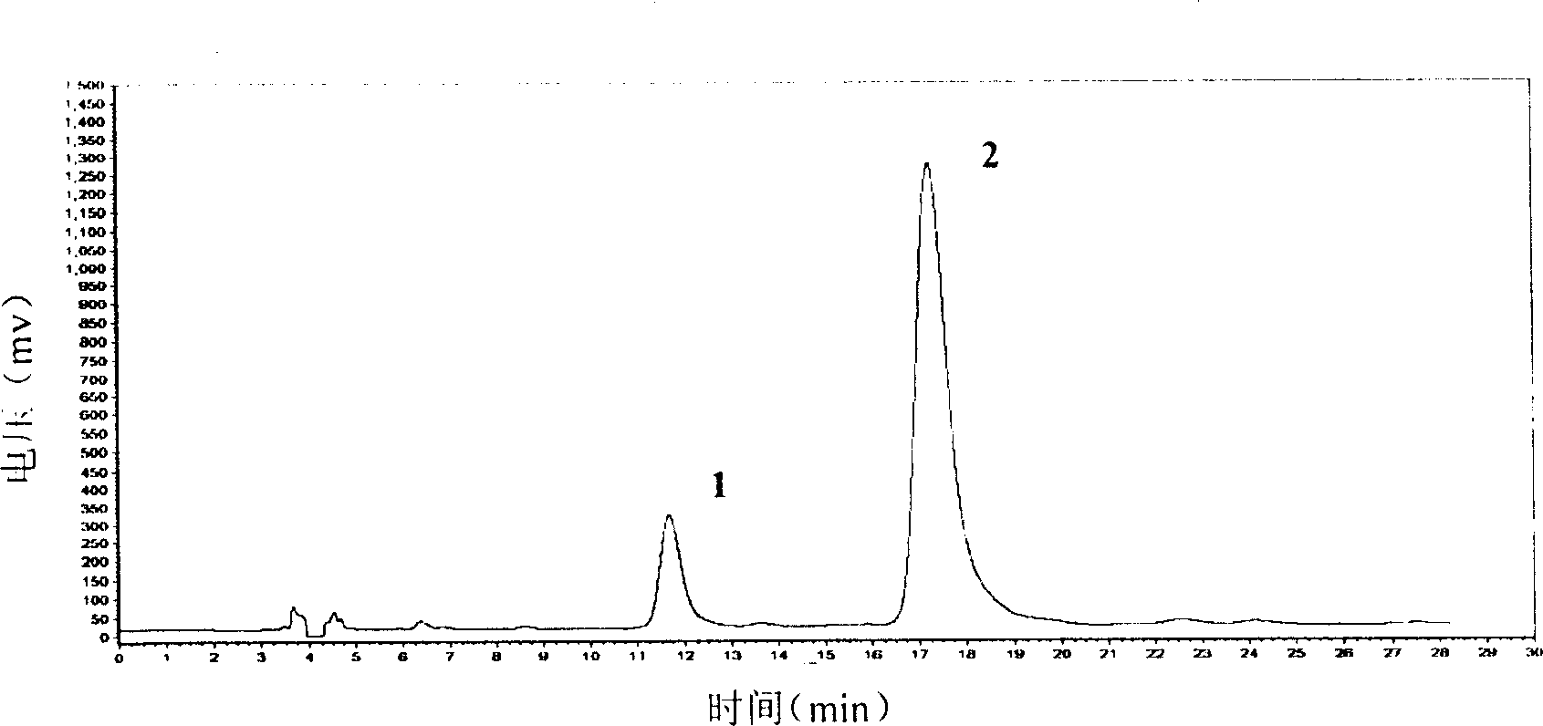 Process for preparing jasminodin and genipin-1-beta-D-gentiobioside with cape jasmine fruit