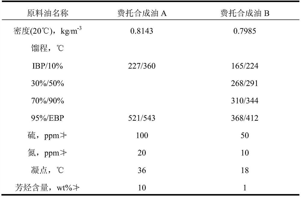 Roasting-free hydrogenation catalyst and its preparation method and application