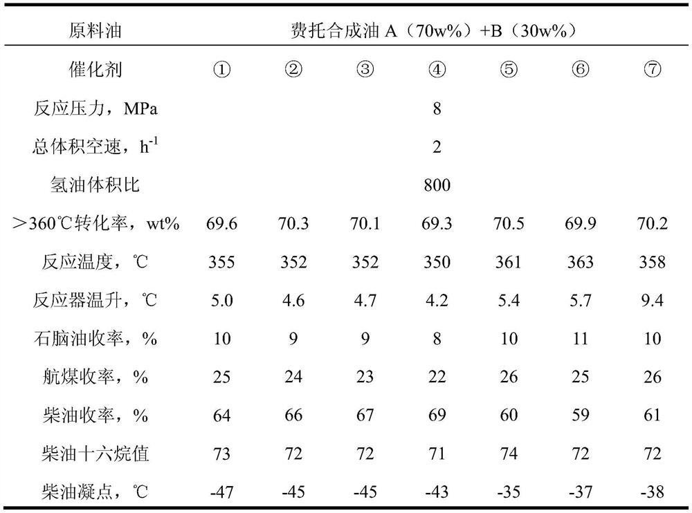 Roasting-free hydrogenation catalyst and its preparation method and application