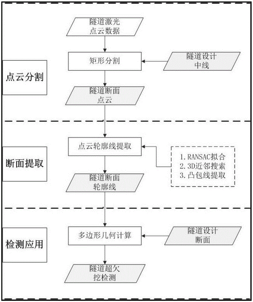 Tunnel back-break detection method based on laser-point cloud