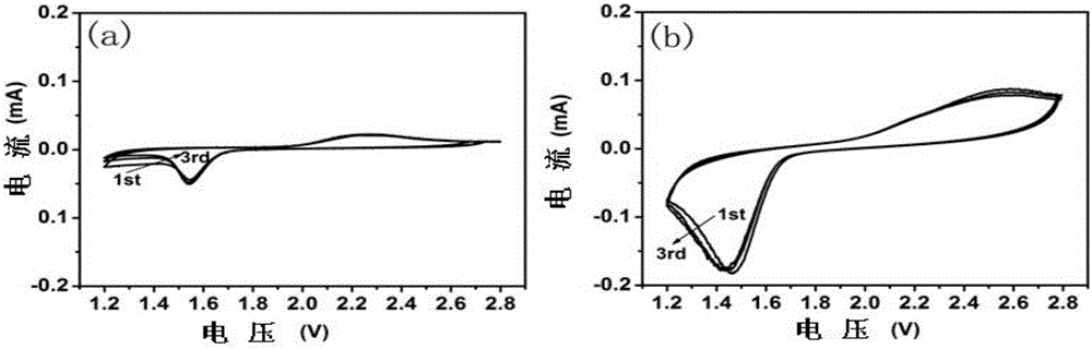 Polyanion compound KTi2(PO4)3, preparation of carbon coating thereof and application of product of polyanion compound KYi(PO4)3