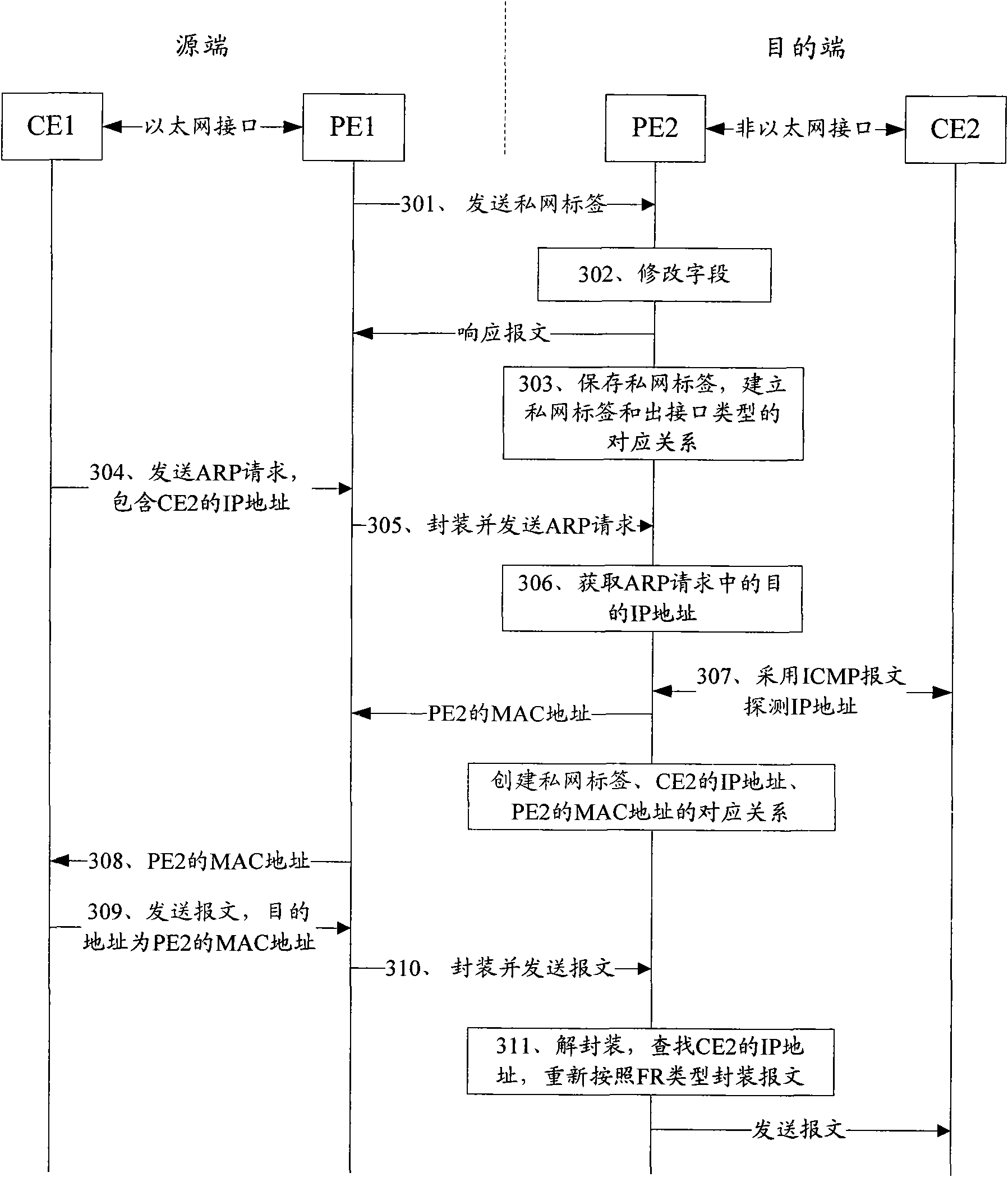 Method of transmitting and receiving message and a provider edge router