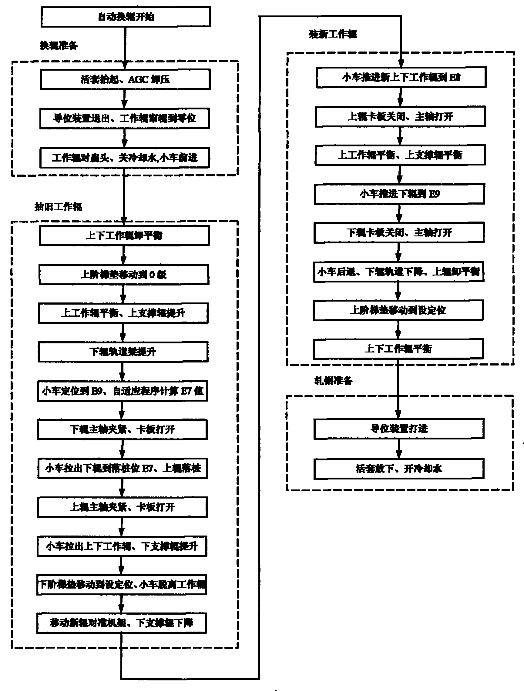 Control method for full-automatically changing work roll of hot rolling finisher