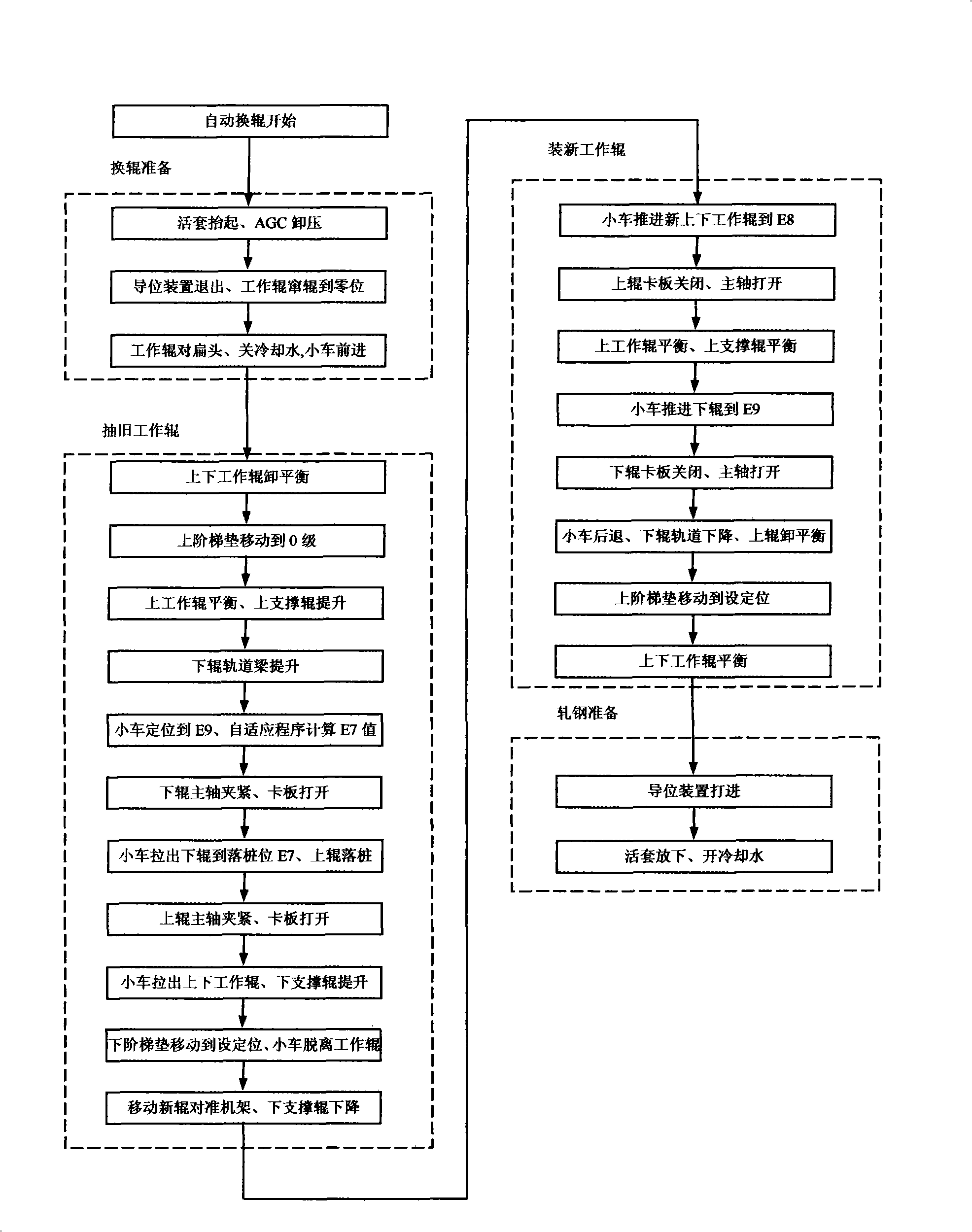 Control method for full-automatically changing work roll of hot rolling finisher