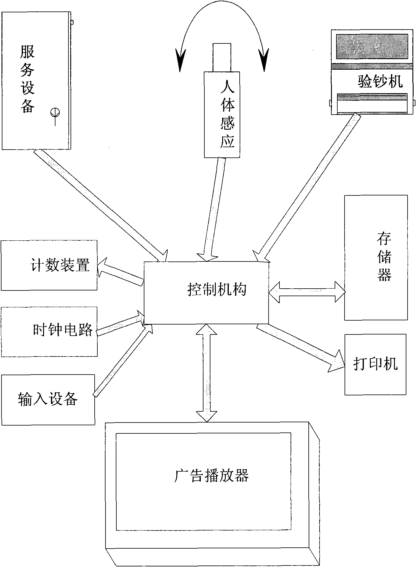 Control method for media playing