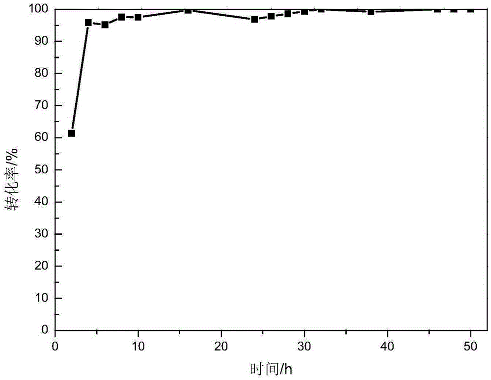 MOF supported metal peroxide catalyst