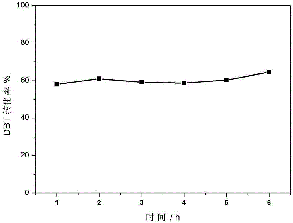 MOF supported metal peroxide catalyst