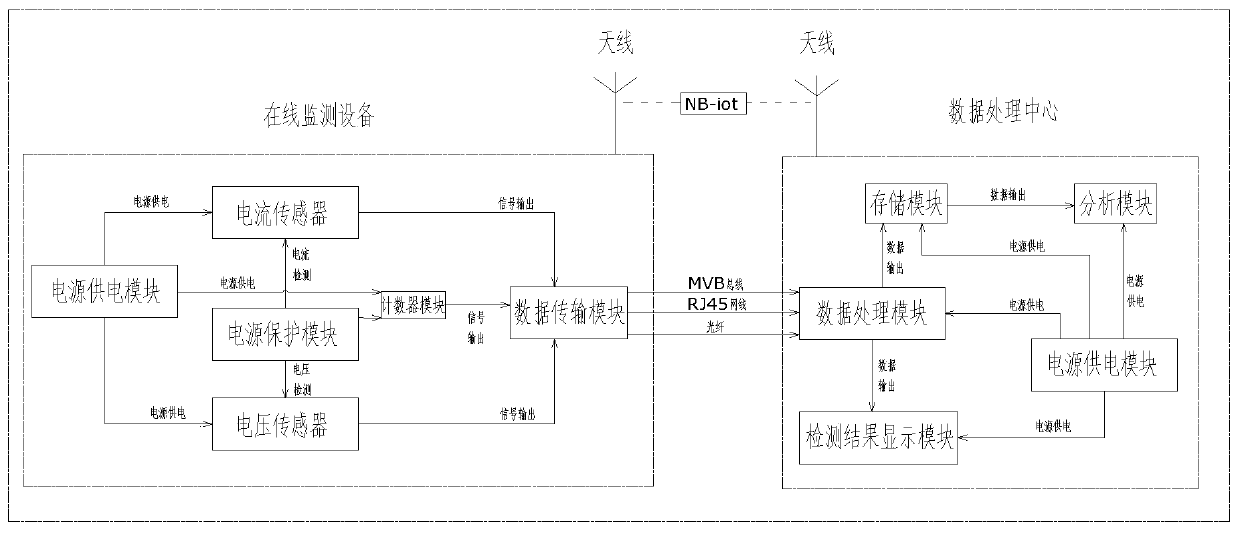 Internet-of-Things-based real-time monitoring system for grounding devices