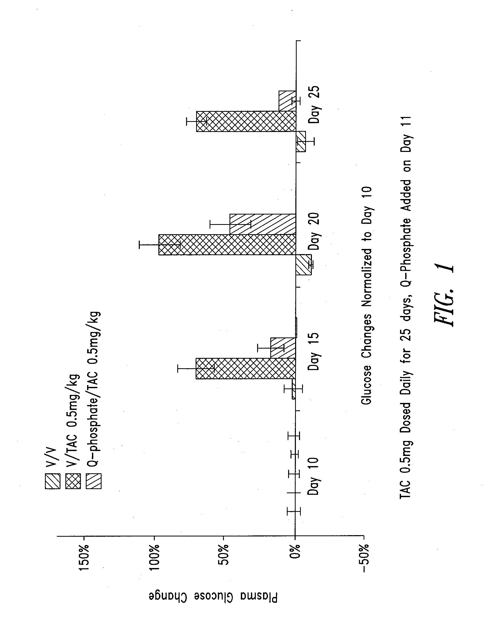 Phosphorylated pyrone analogs and methods