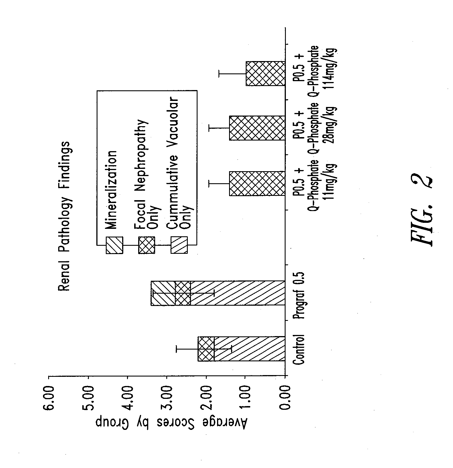 Phosphorylated pyrone analogs and methods