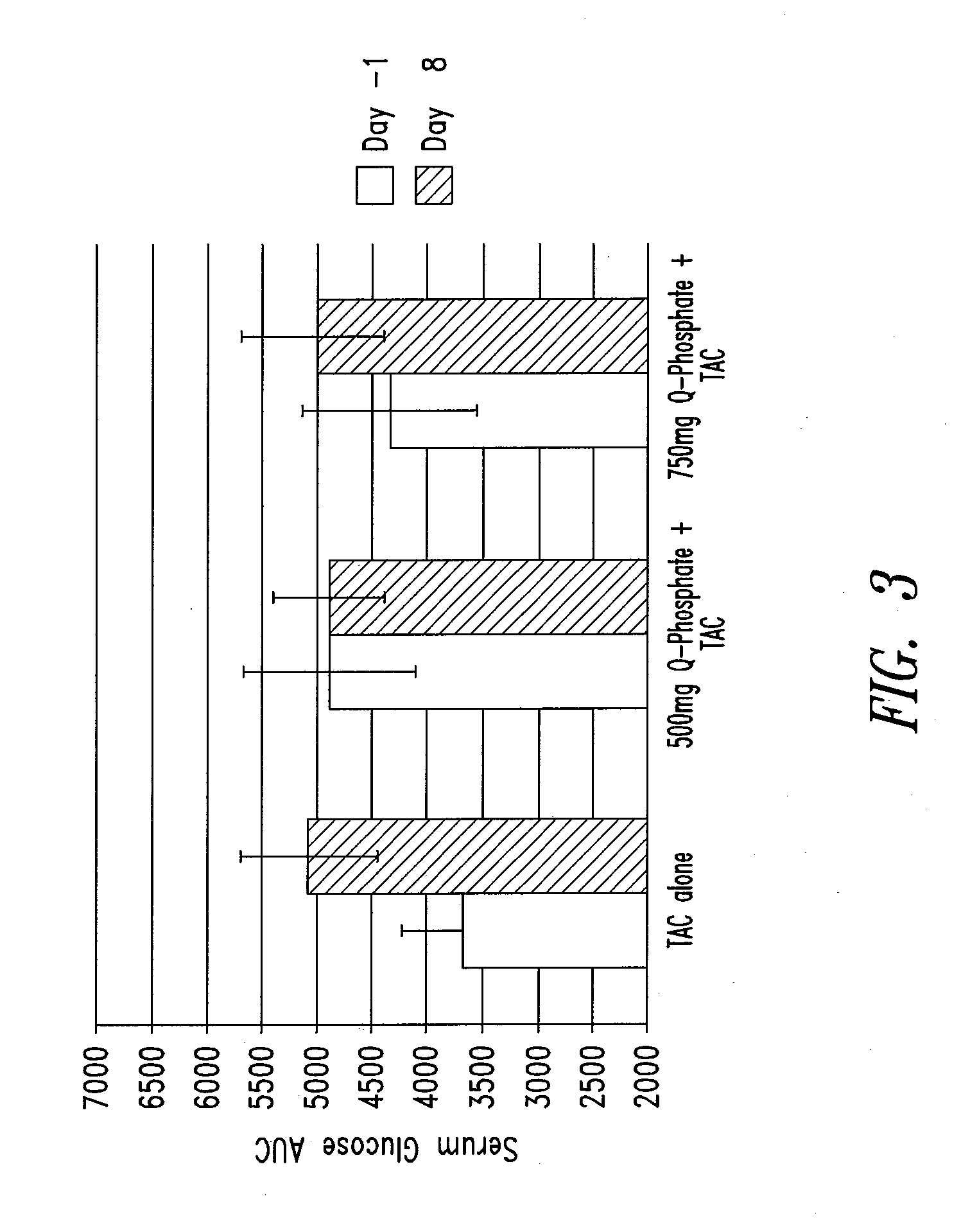 Phosphorylated pyrone analogs and methods