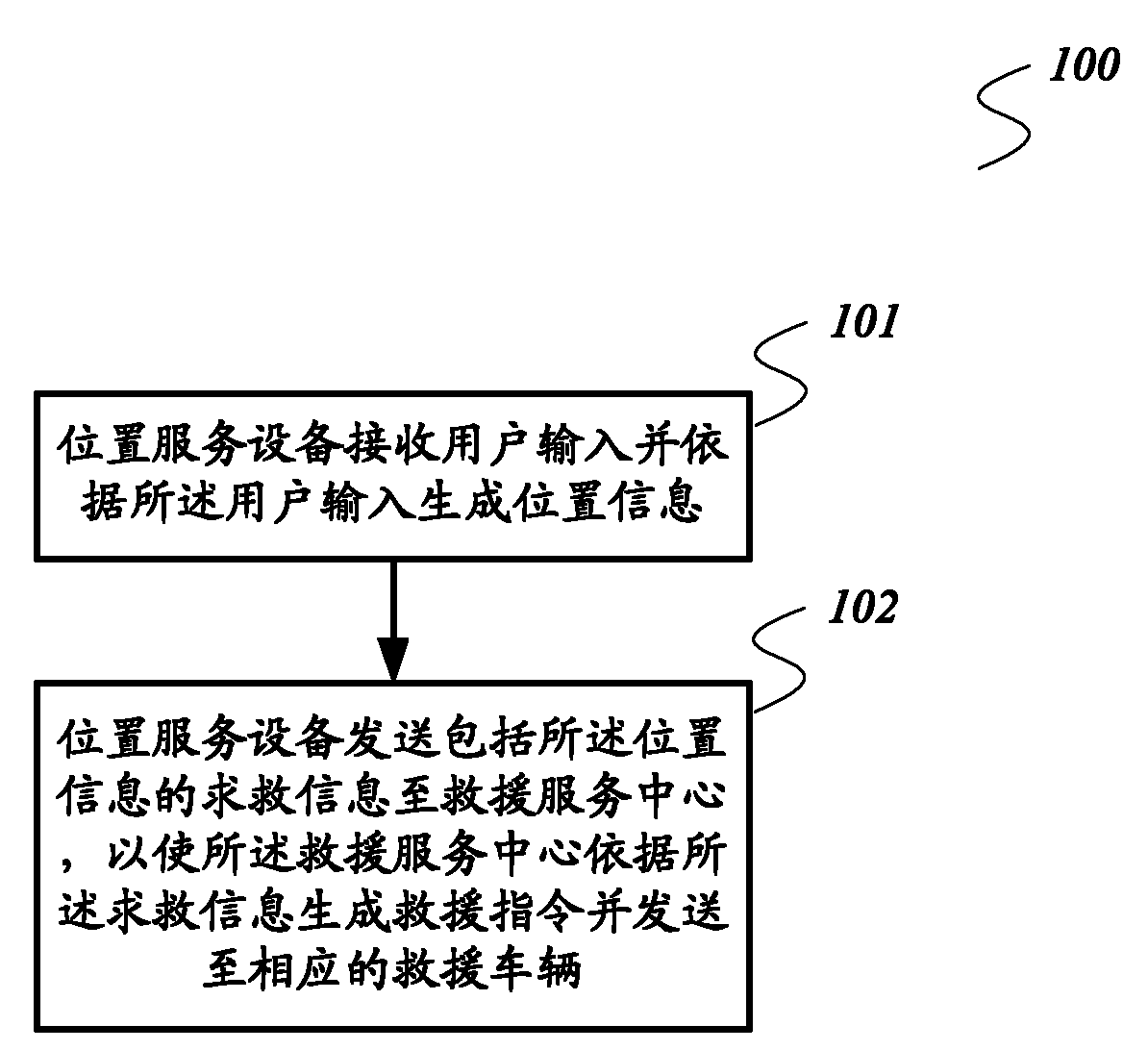 Rescue navigation method, rescue navigation system and position service terminal