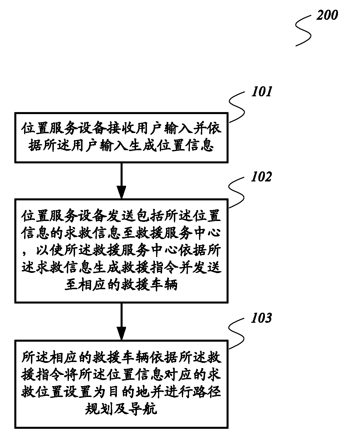 Rescue navigation method, rescue navigation system and position service terminal