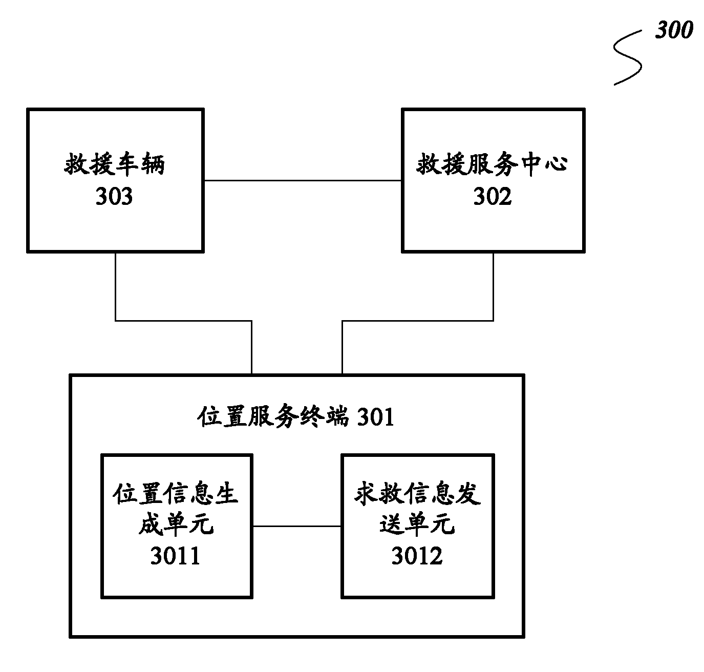 Rescue navigation method, rescue navigation system and position service terminal