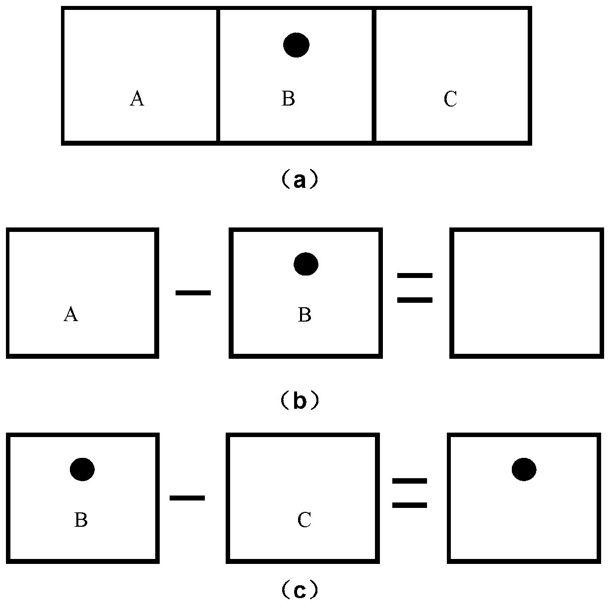 Method for confirming photoetching technique window through accurate and quantitative defect detection