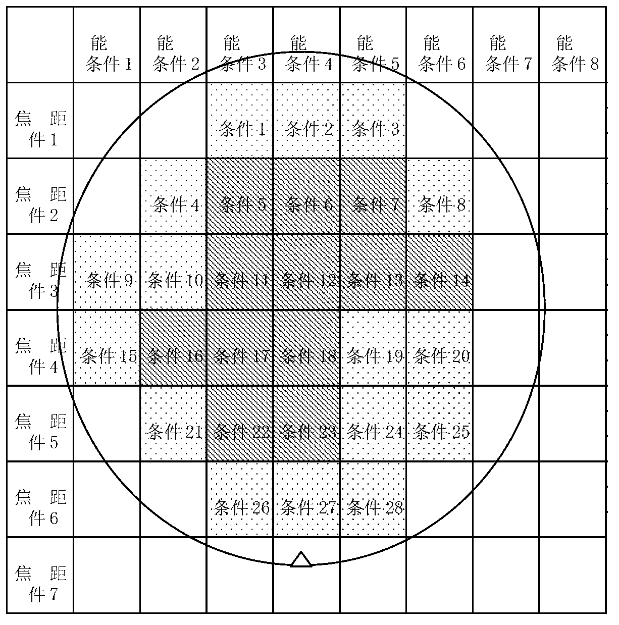 Method for confirming photoetching technique window through accurate and quantitative defect detection