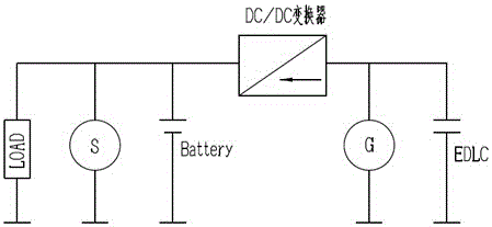 Vehicle deceleration energy recovery system and corresponding vehicle