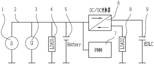 Vehicle deceleration energy recovery system and corresponding vehicle