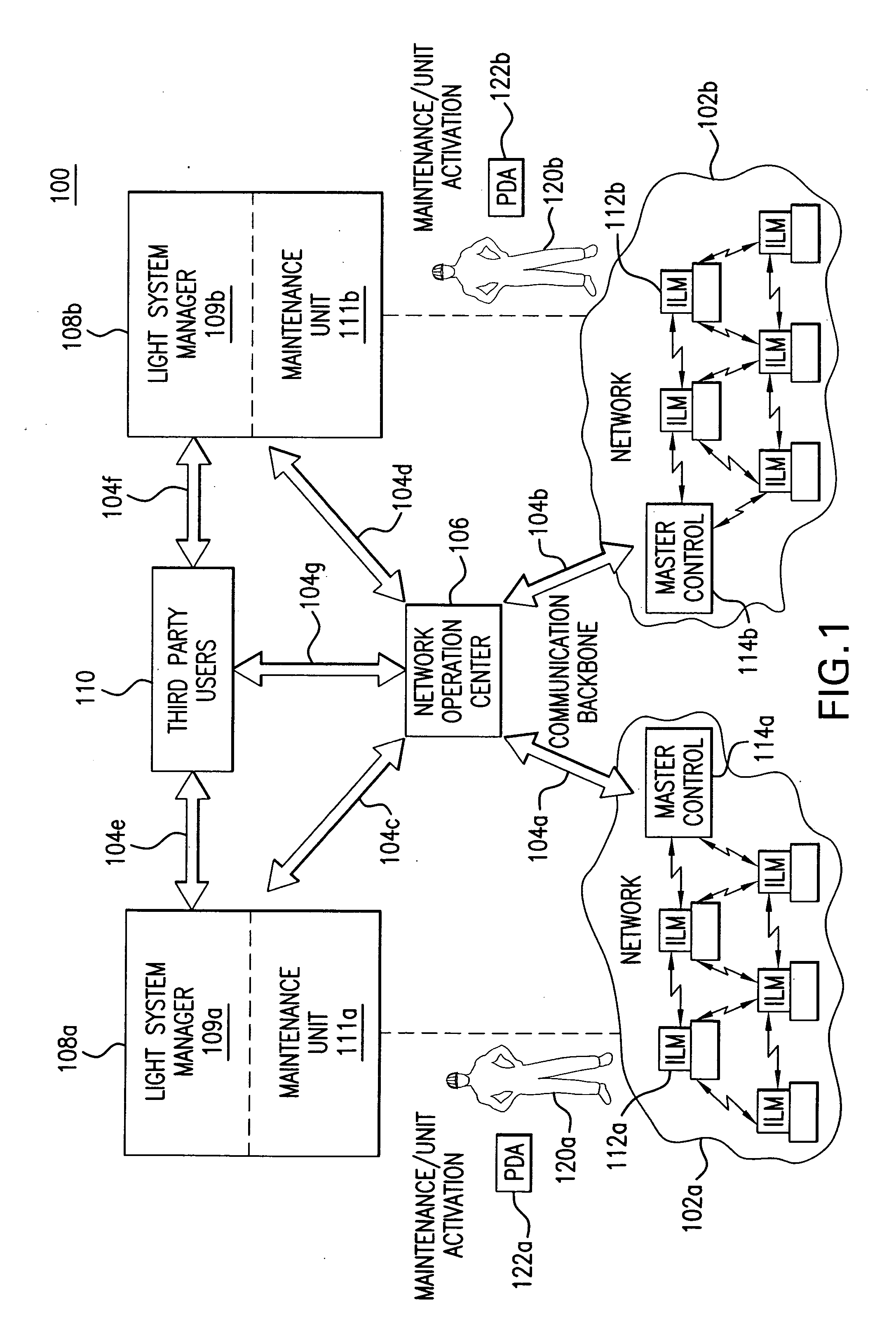 Network operation center for a light management system having networked intelligent luminaire managers