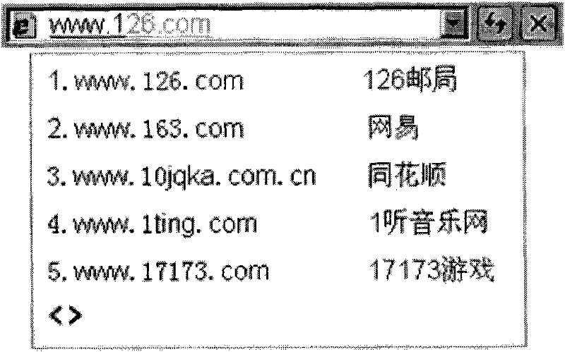 Method for performing adaptive input based on input environment, and input method system