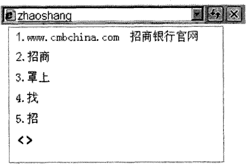 Method for performing adaptive input based on input environment, and input method system