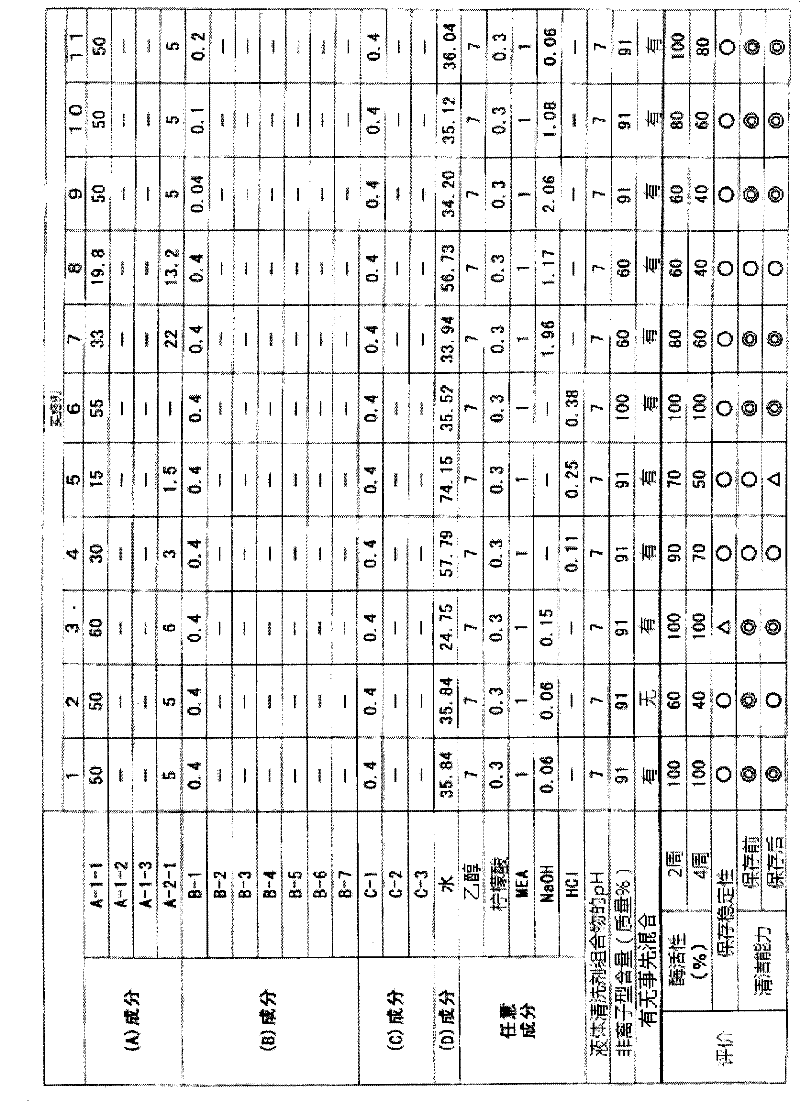 Liquid detergent composition, and process for production thereof