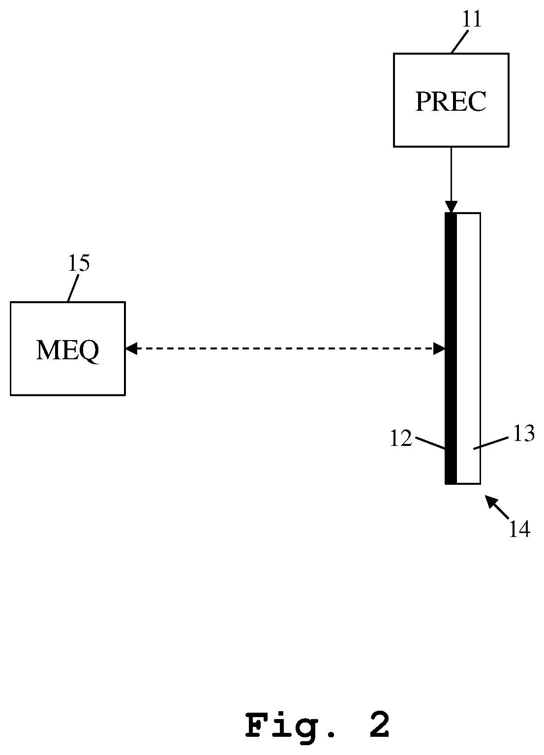 Method and system for determining a permittivity of a substance layer